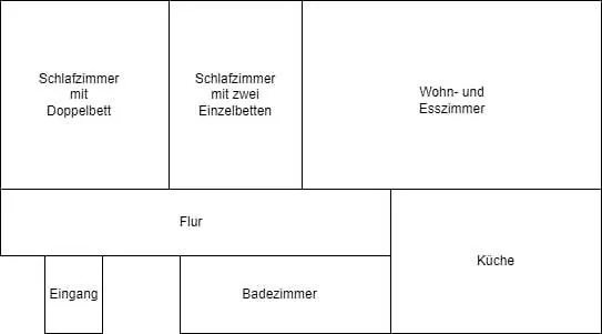 Daire Wurmbergtraum Celina In 4 Sterne Zertifiziert Vom Dtv Inklusive Waeschepakete